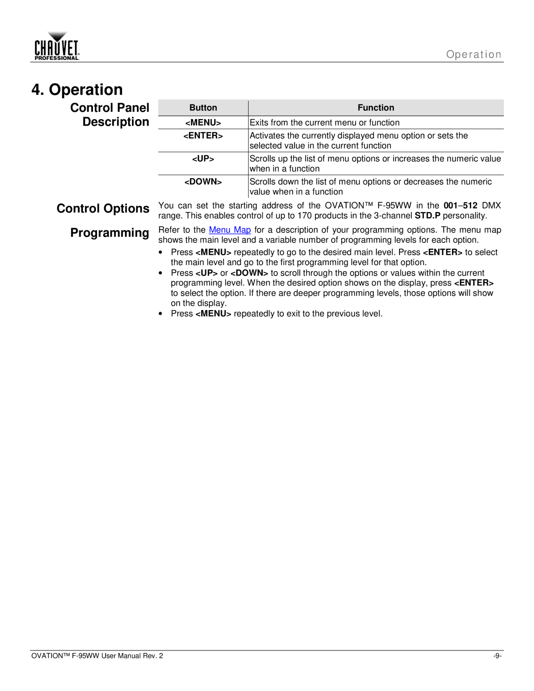 Chauvet f-95ww user manual Operation, Control Panel Description Control Options Programming, Menu, Enter, Down 