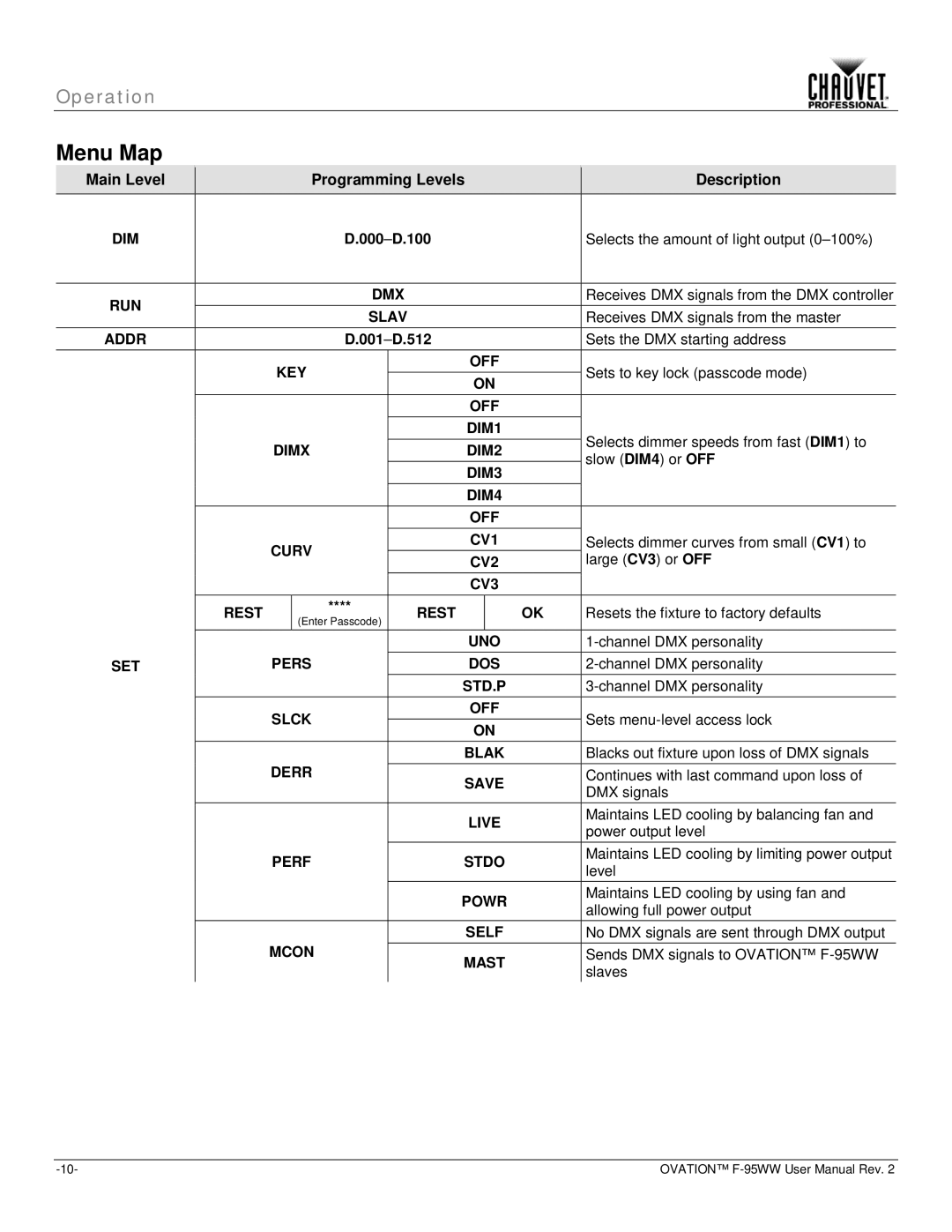 Chauvet f-95ww user manual Menu Map 