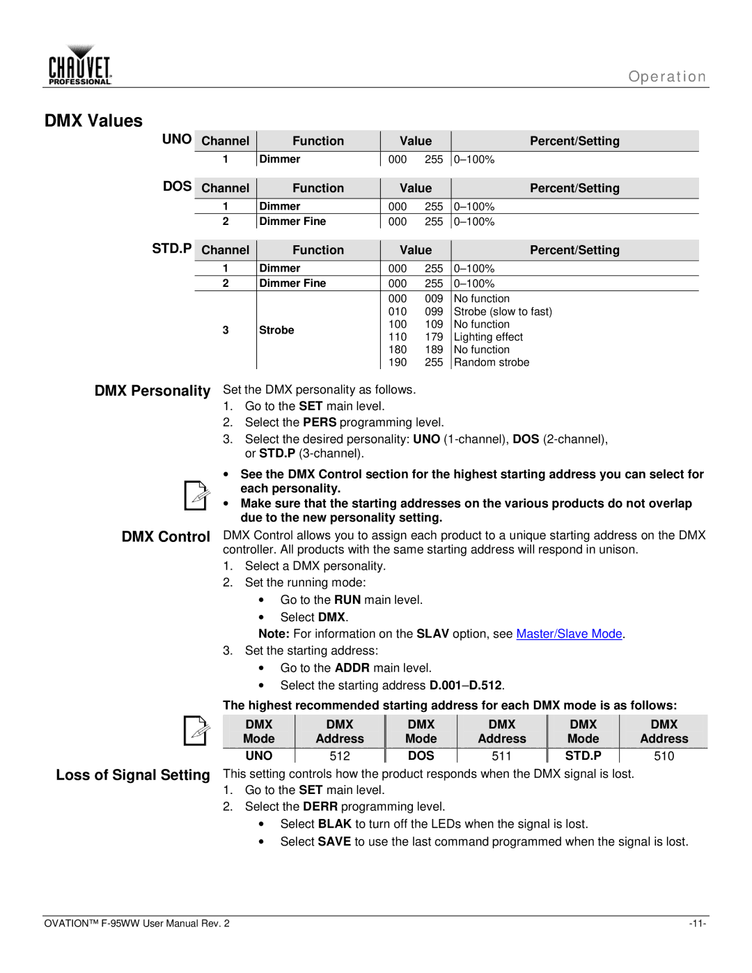 Chauvet f-95ww user manual DMX Values, DMX Personality DMX Control Loss of Signal Setting, Dmx, Std.P 