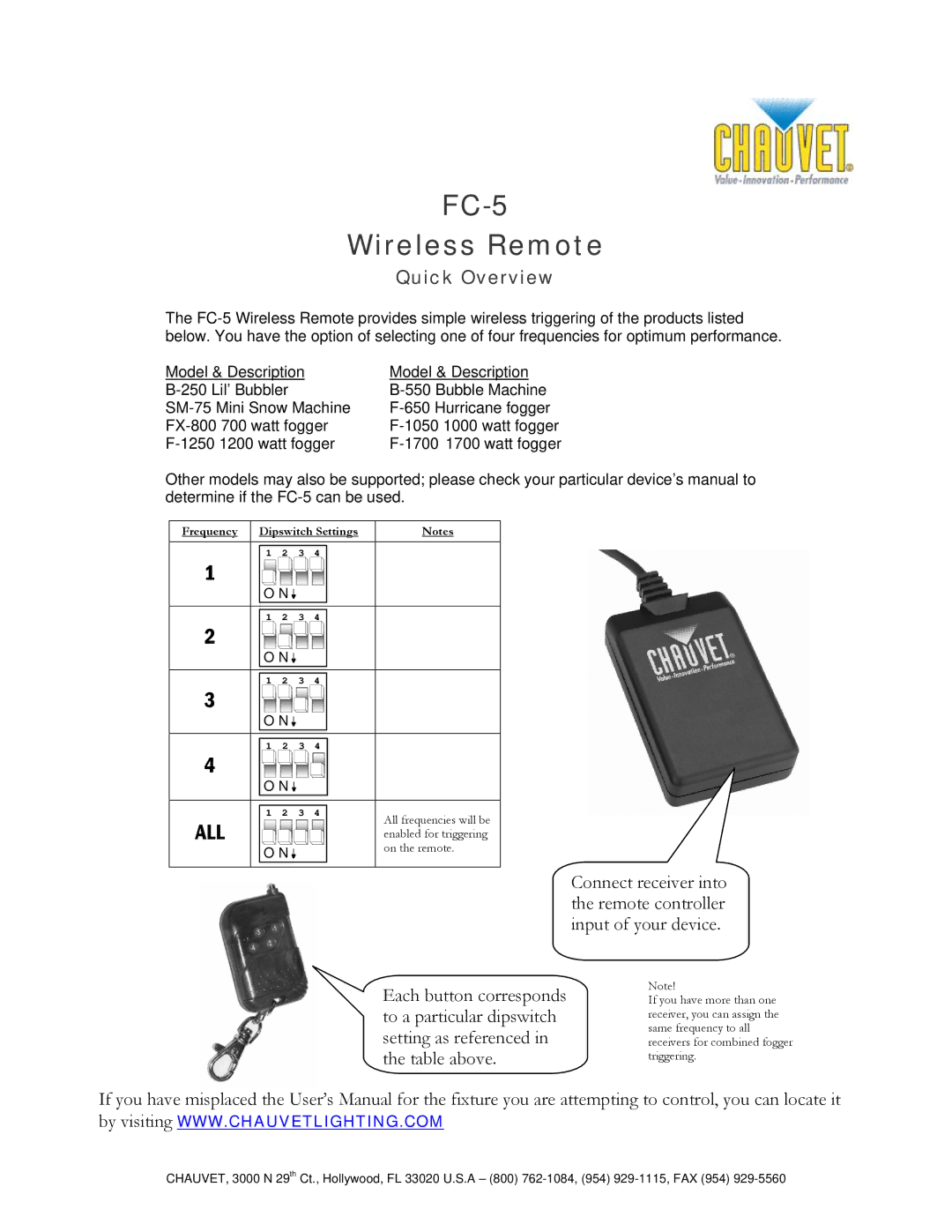 Chauvet user manual FC-5 Wireless Remote, All, Quick Overview 