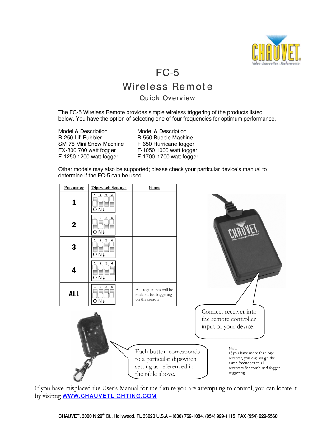 Chauvet user manual FC-5 Wireless Remote, Quick Overview 
