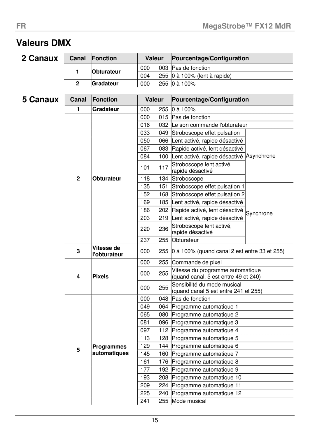 Chauvet fx12 manual Valeurs DMX, Canaux 