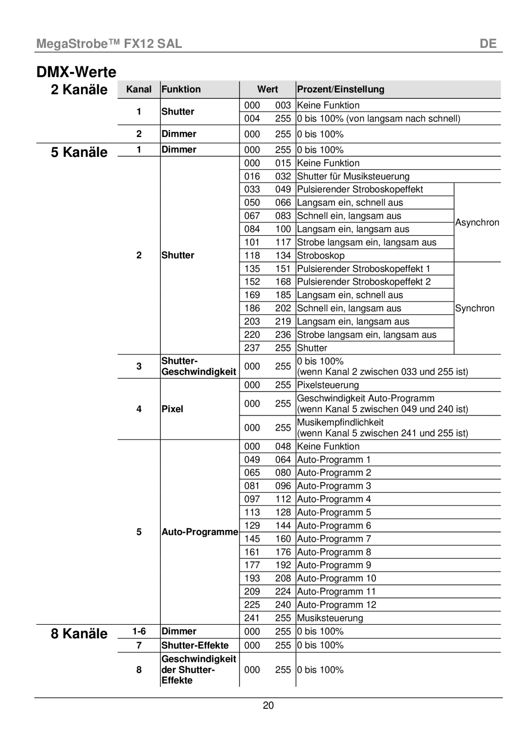 Chauvet fx12 manual DMX-Werte, Kanäle 