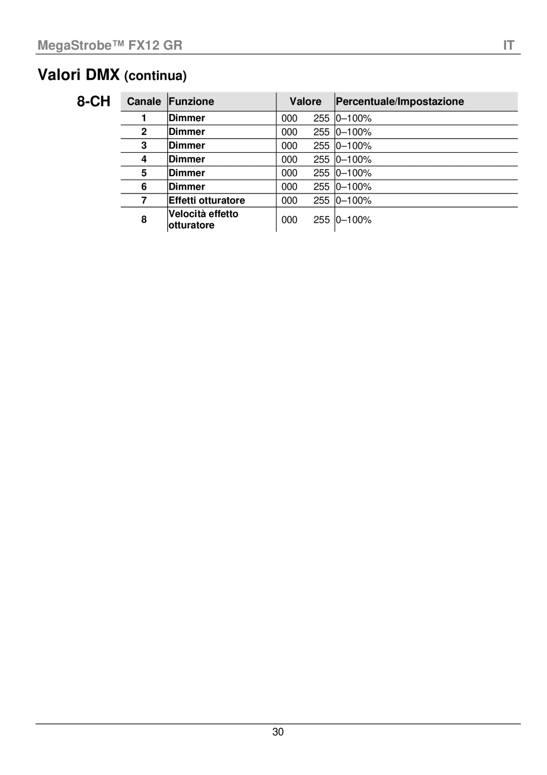 Chauvet fx12 manual Valori DMX continua 