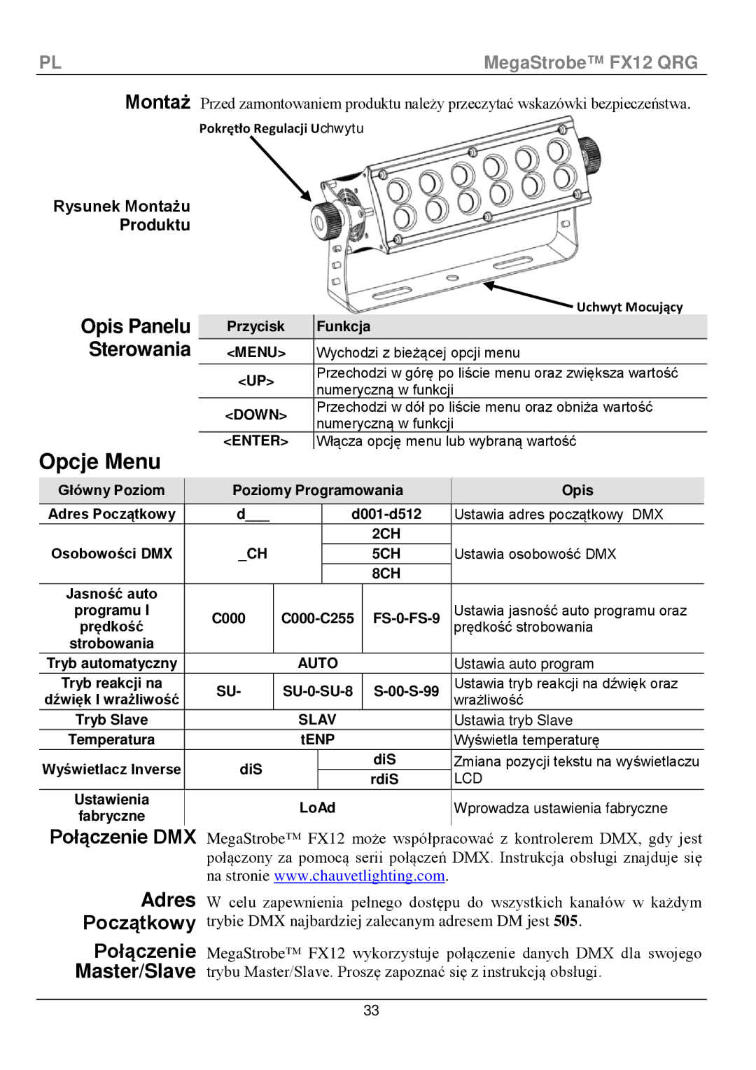 Chauvet fx12 manual Opcje Menu, Opis Panelu Sterowania, Rysunek Montażu Produktu 