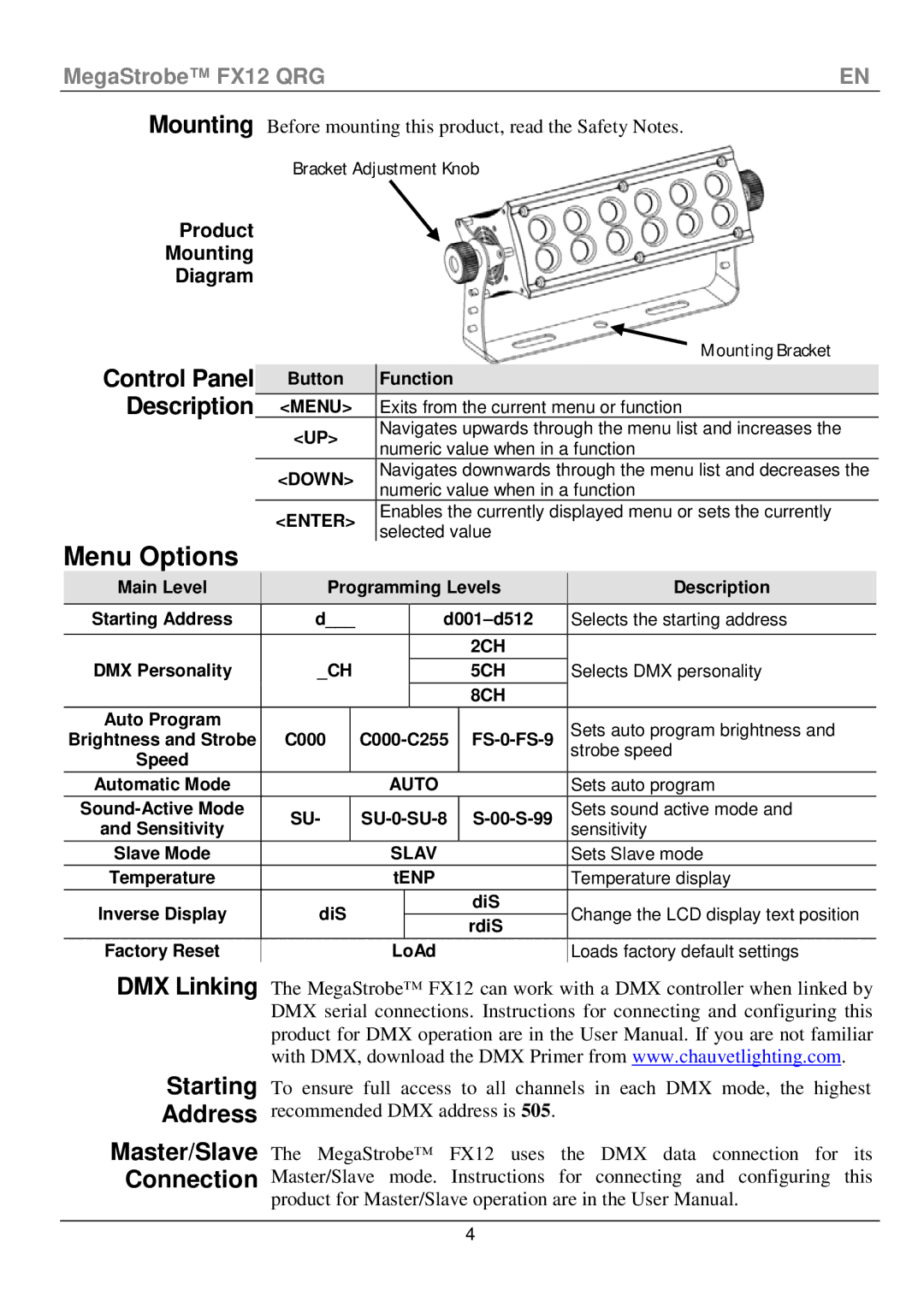 Chauvet fx12 manual Menu Options, Control Panel, Description, Product Mounting Diagram 