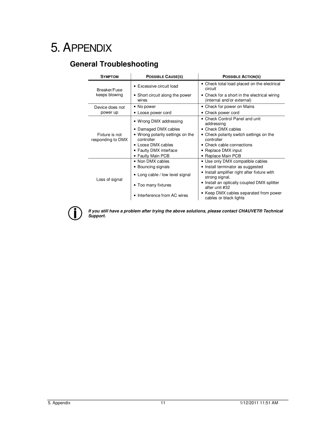 Chauvet Home Safety Product user manual Appendix, General Troubleshooting 