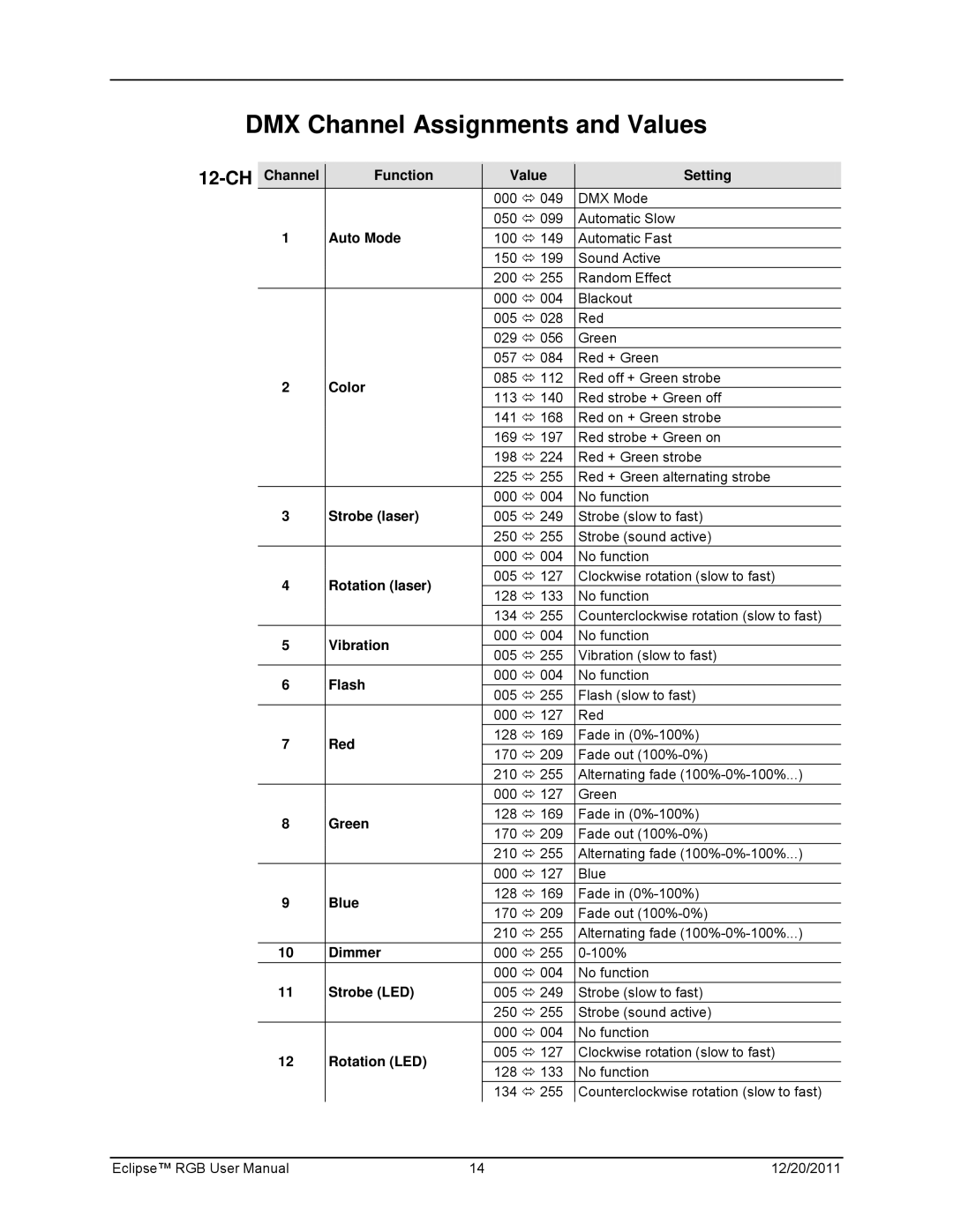 Chauvet IEC 60825-1:2007, model  EN manual DMX Channel Assignments and Values, 12-CH 