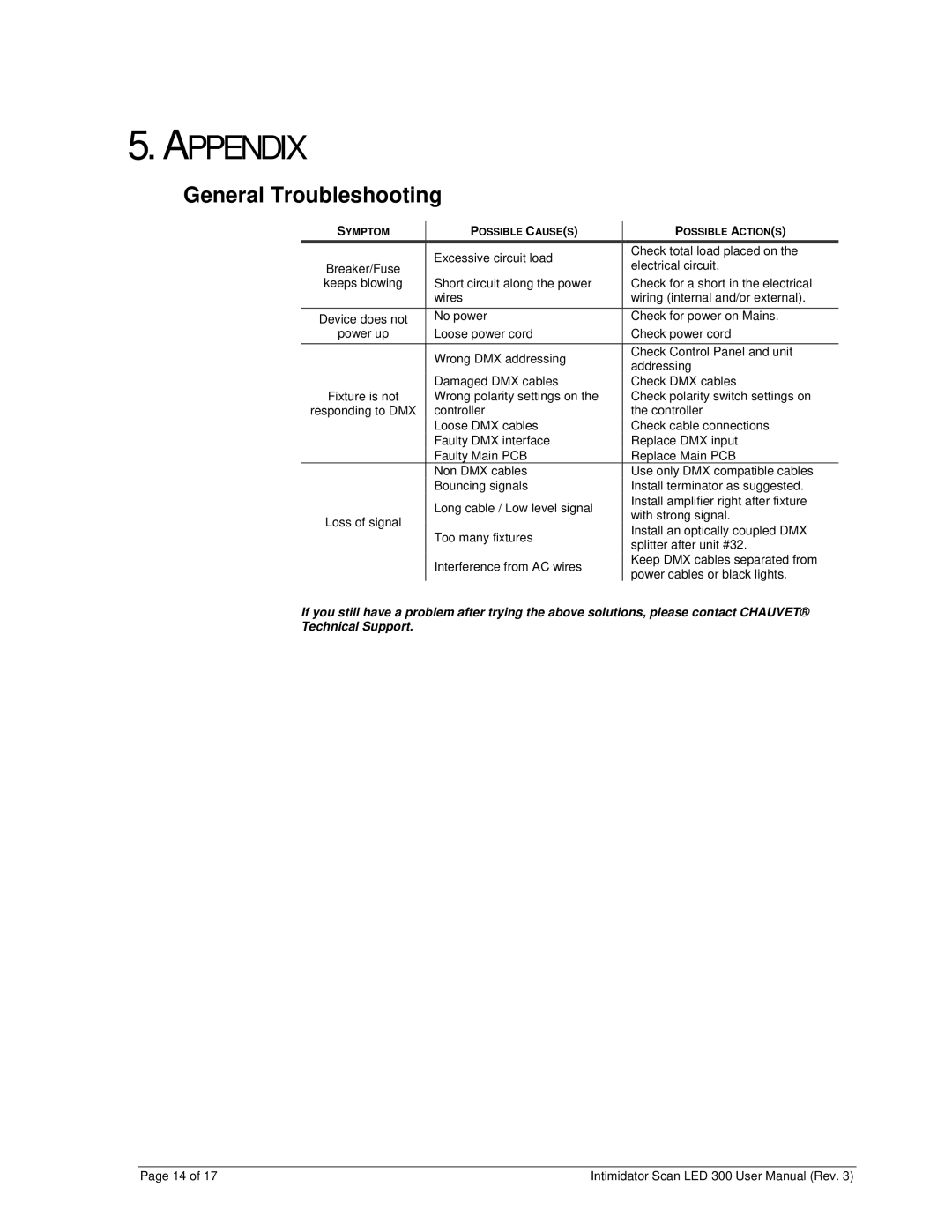 Chauvet INTIMIDATORSCANLED300 user manual Appendix, General Troubleshooting 