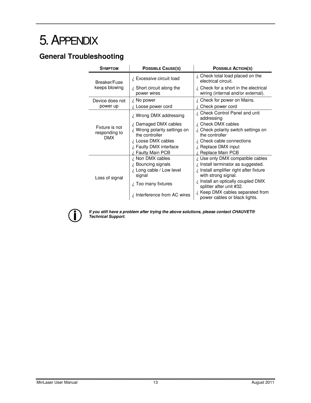 Chauvet Laser Level user manual Appendix, General Troubleshooting 