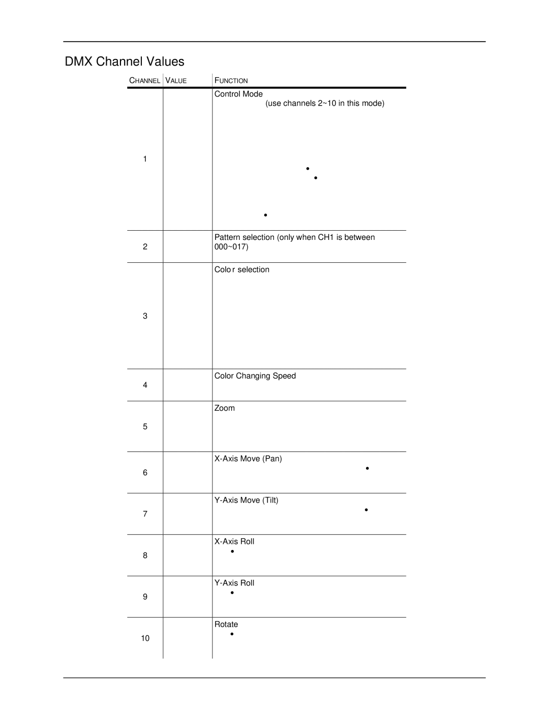 Chauvet Laser Pointer user manual DMX Channel Values, Manual Mode use channels 2~10 in this mode, 000~017, Rotate 