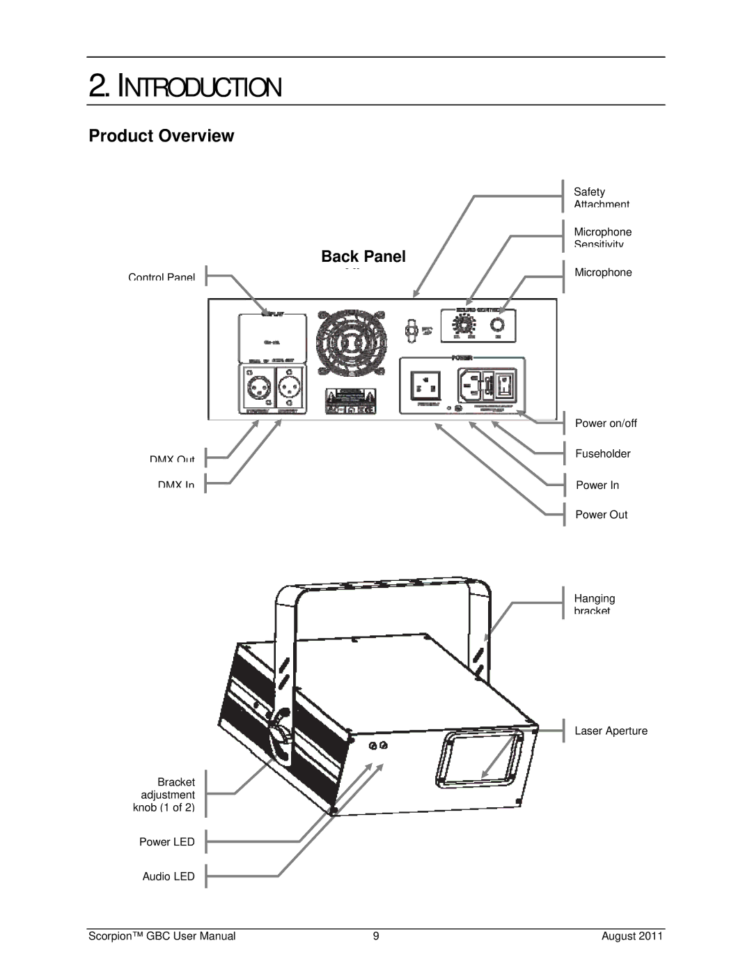 Chauvet Laser Pointer user manual Introduction, Product Overview, Back Panel 