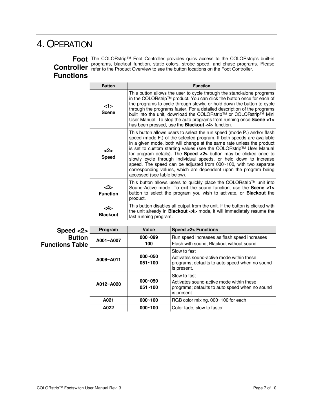 Chauvet LED-FS1 user manual Operation, Foot Controller Functions 