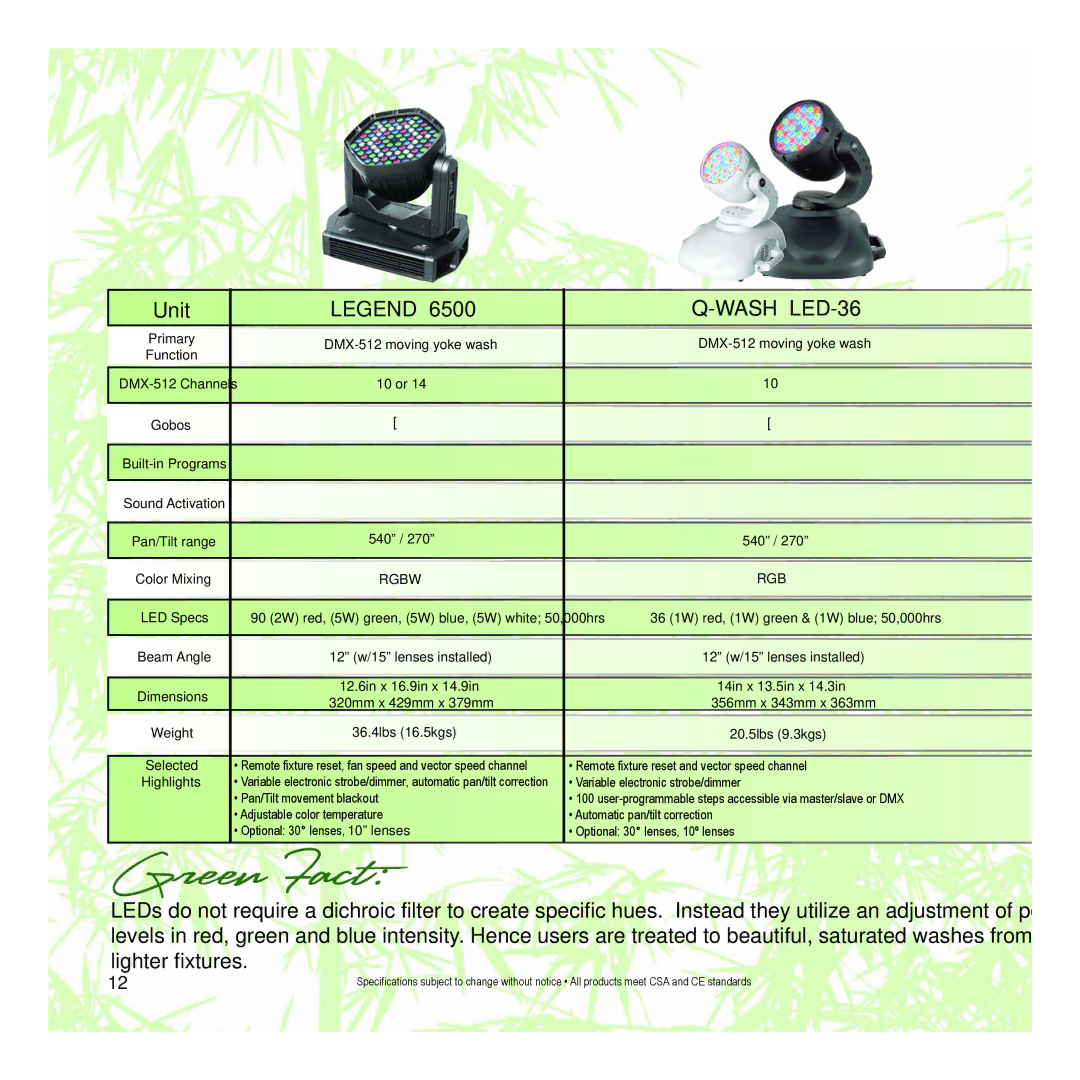 Chauvet LED Light manual Unit Wash LED-36, 10 or, 540º / 270º, 12º w/15º lenses installed, 356mm x 343mm x 363mm 