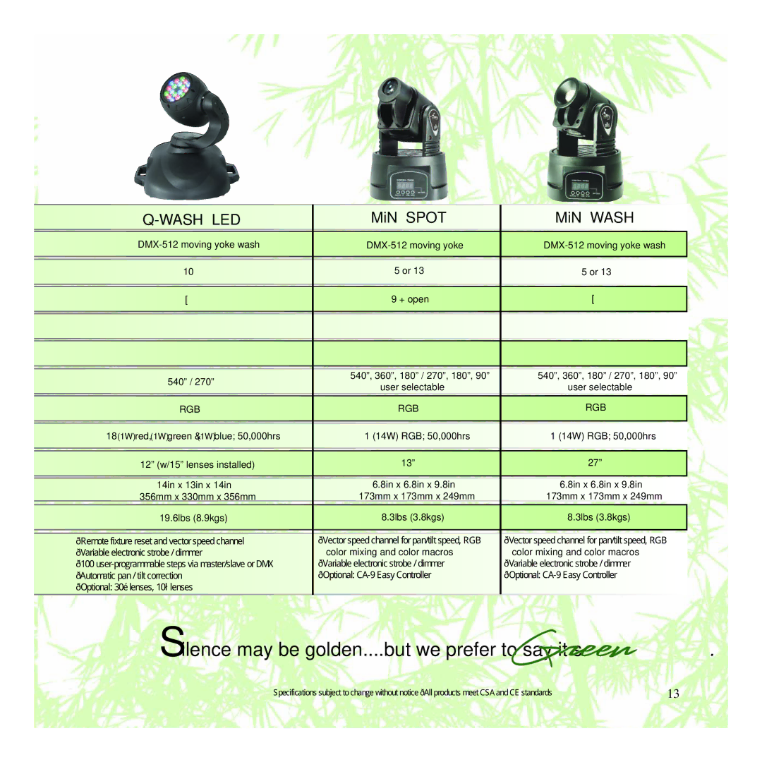 Chauvet LED Light manual MiN Spot MiN Wash, 14W RGB 50,000hrs, 13º 27º 