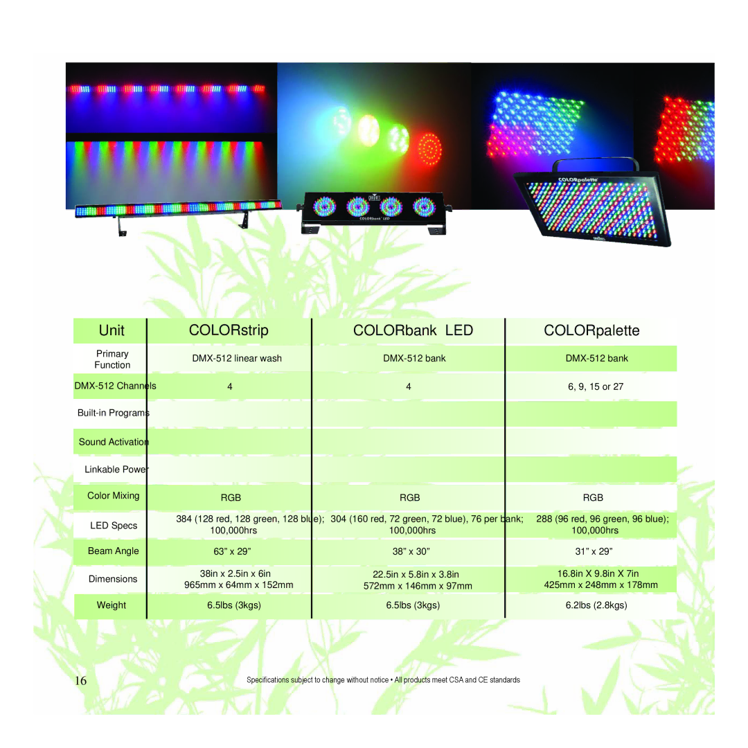 Chauvet LED Light Unit COLORstrip COLORbank LED COLORpalette, DMX-512 bank, 384 128 red, 128 green, 128 blue, 100,000hrs 