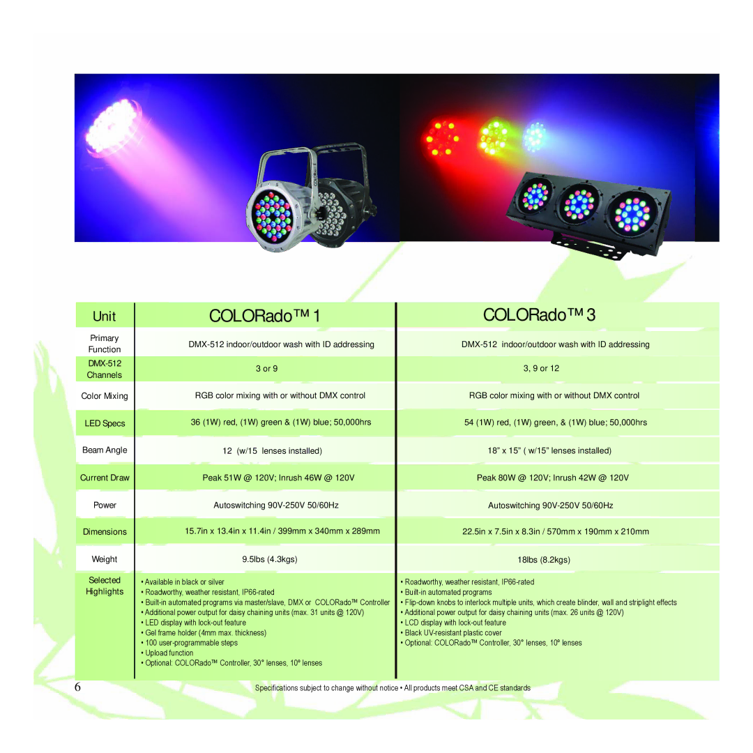 Chauvet LED Light manual COLORado, Unit 