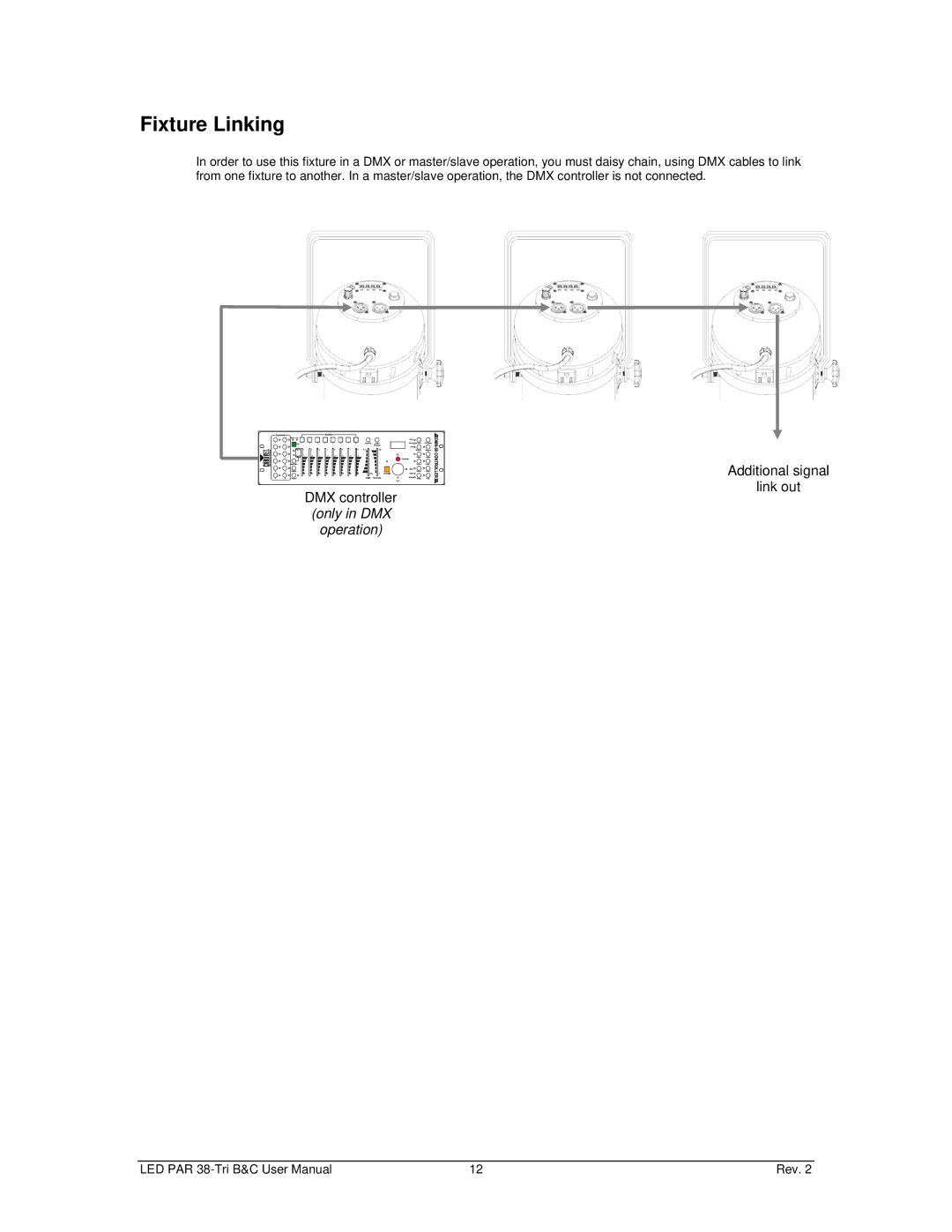 Chauvet led par 38 tri-b, led par 38 tri-c user manual Fixture Linking 