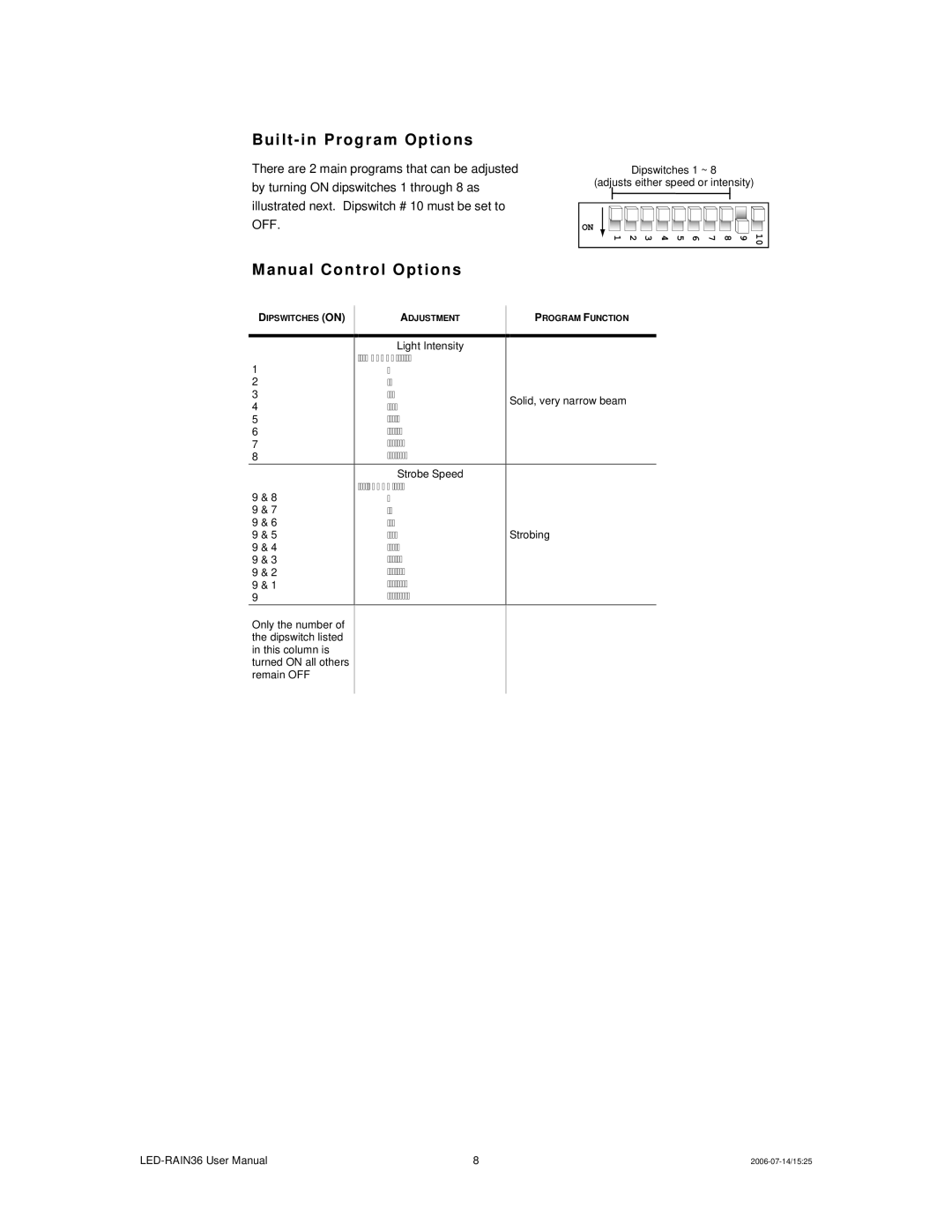 Chauvet LED-RAIN36 user manual Bui lt i n Prog ram Opt i ons, Anual Co ntrol Opt io ns 