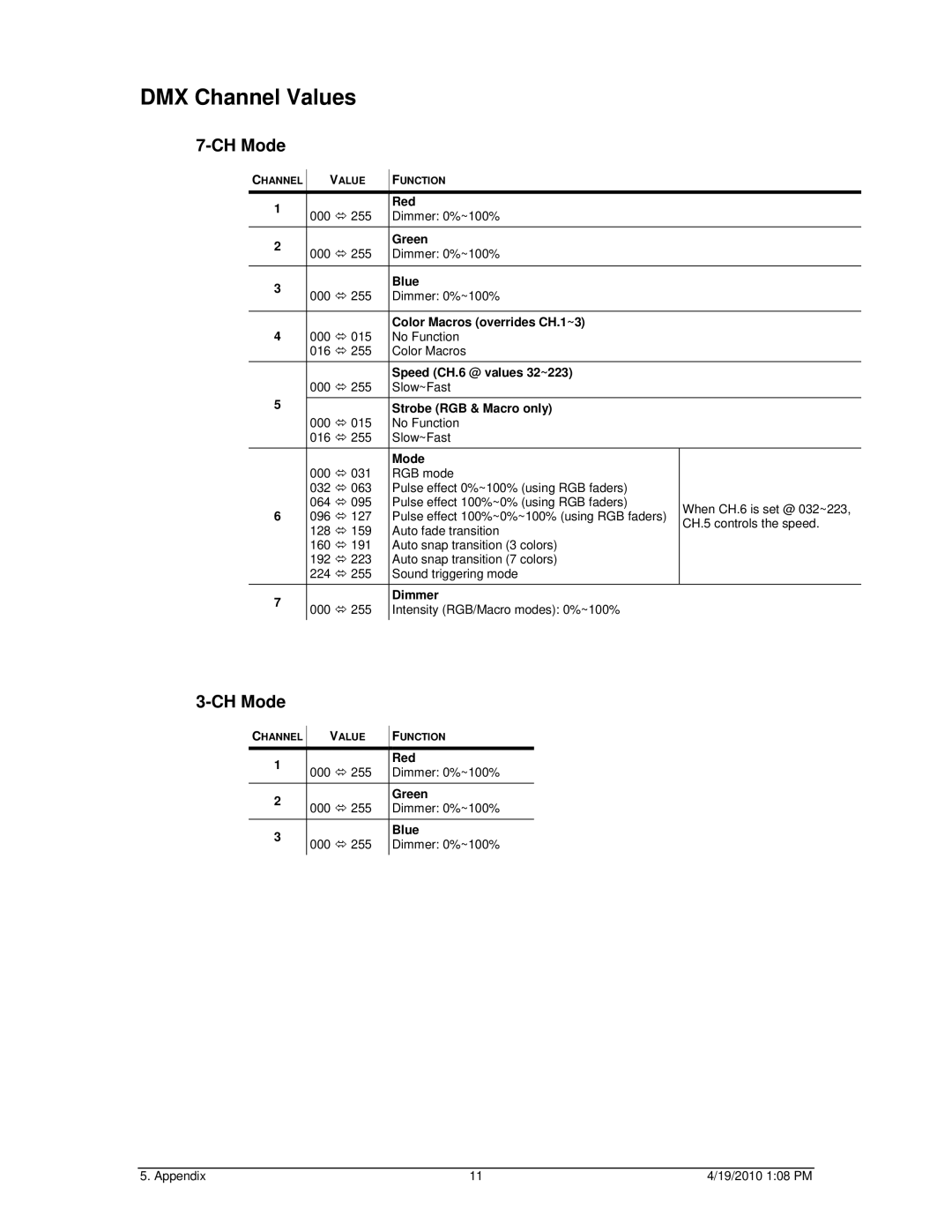 Chauvet LEDrain 38c user manual DMX Channel Values, CH Mode 