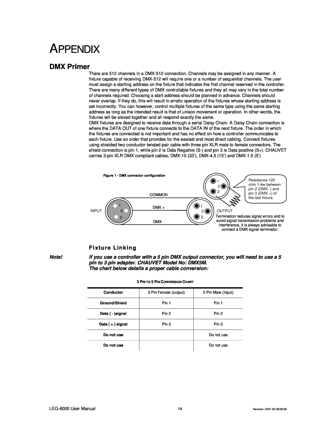 Chauvet LEG-6000, 6000X user manual Appendix, DMX Primer, Fixture Linking 