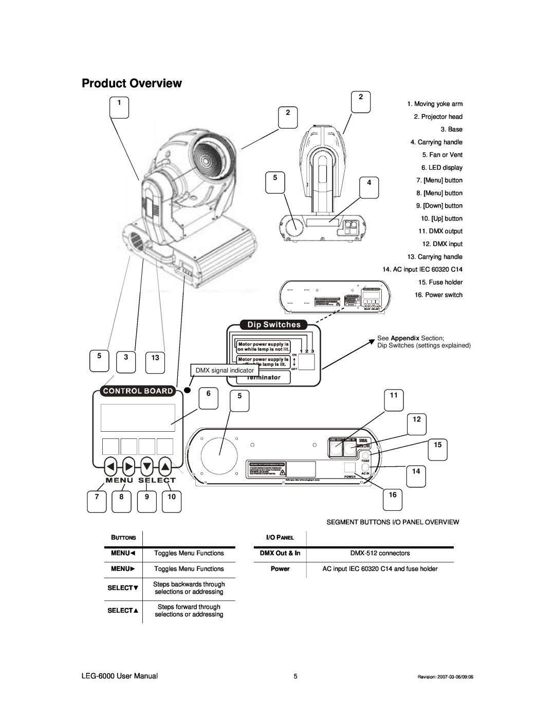 Chauvet 6000X, LEG-6000 user manual Product Overview, 1 2 5 