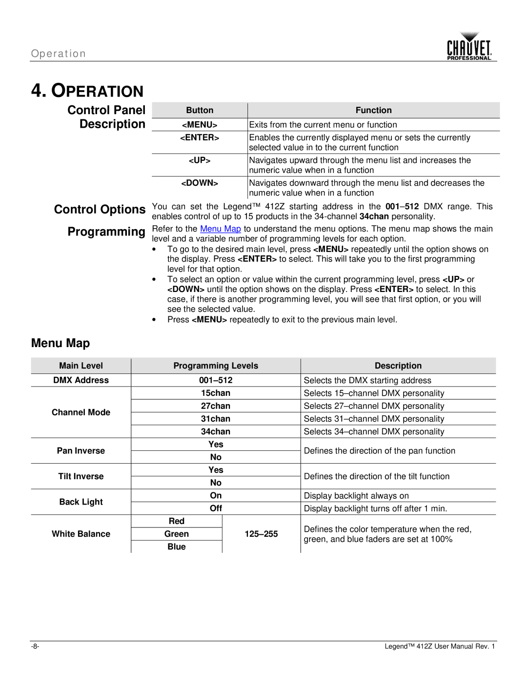 Chauvet Legend 412Z user manual Operation, Control Panel Description, Menu Map, Button Function 