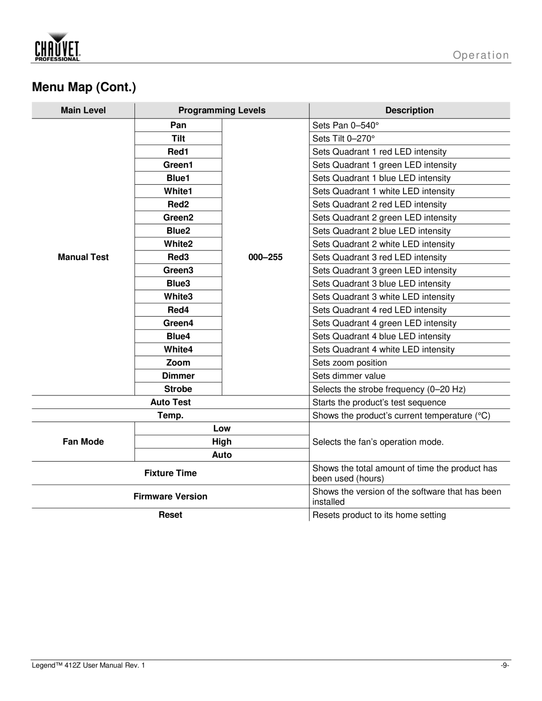 Chauvet Legend 412Z Main Level Programming Levels Description Pan, Tilt, Red1, Blue1, Red2, Blue2, Blue3, Red4, Blue4 