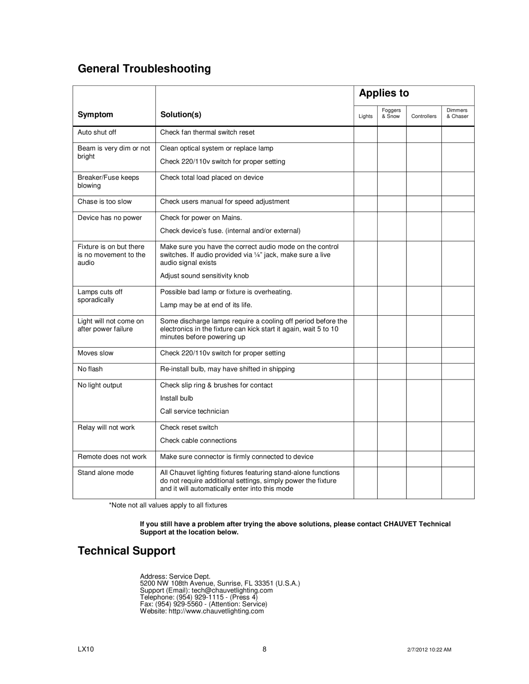 Chauvet LX10 user manual General Troubleshooting, Technical Support 