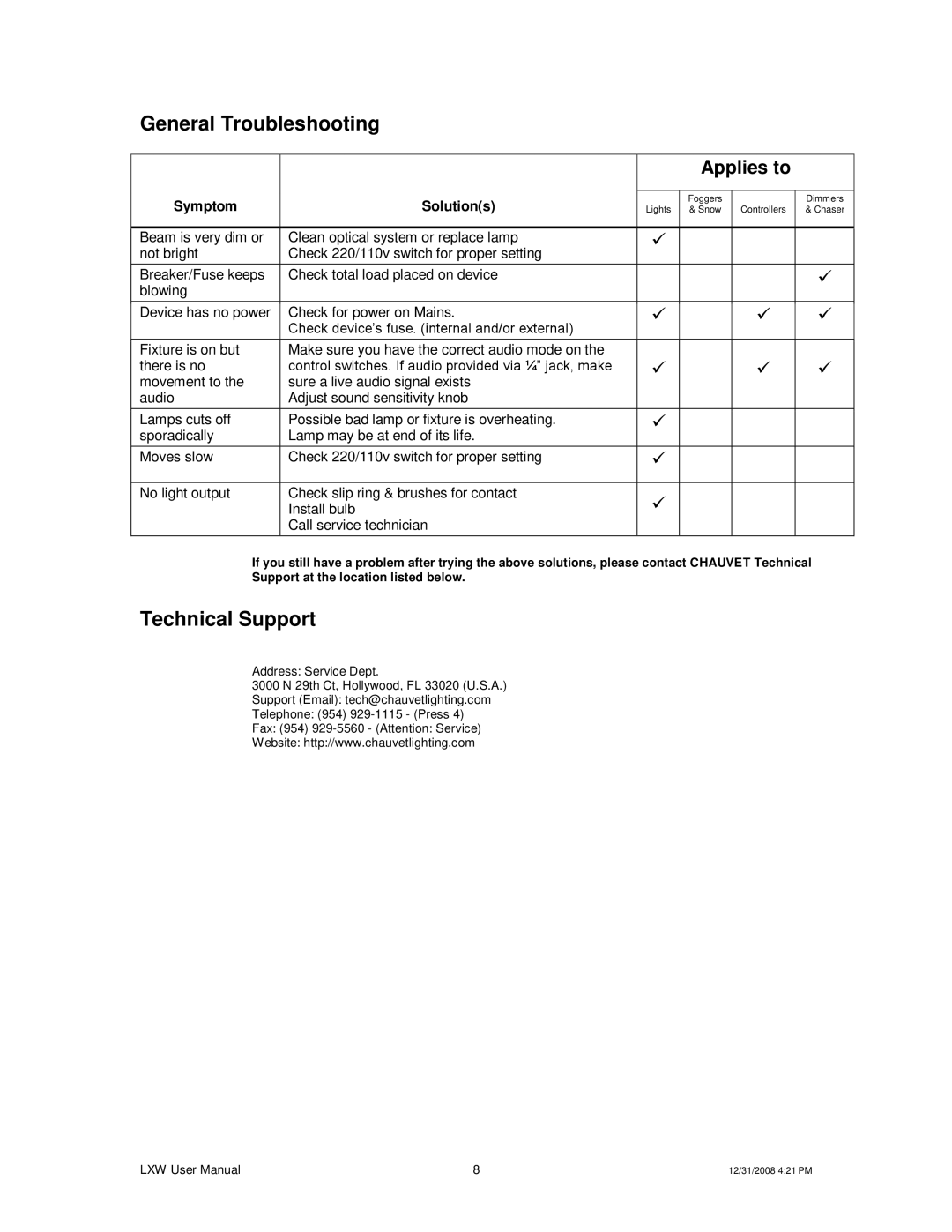 Chauvet LXW user manual General Troubleshooting, Technical Support 