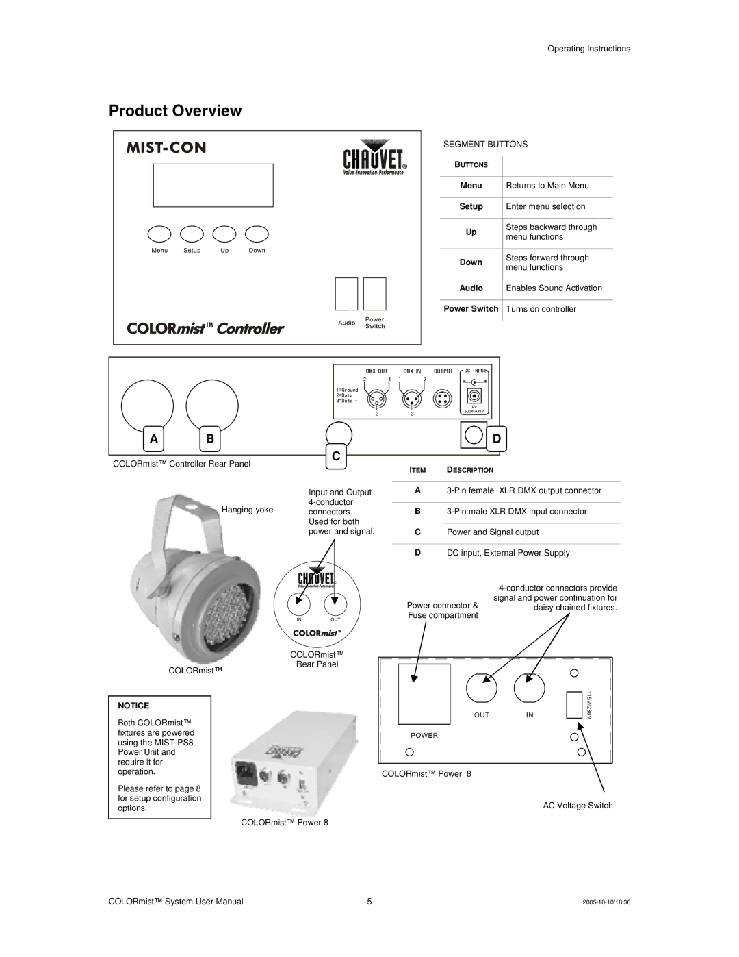 Chauvet MIST-PS8, MIST-PAR80, MIST-CON, MIST-PANEL user manual Product Overview, Menu Setup Down 