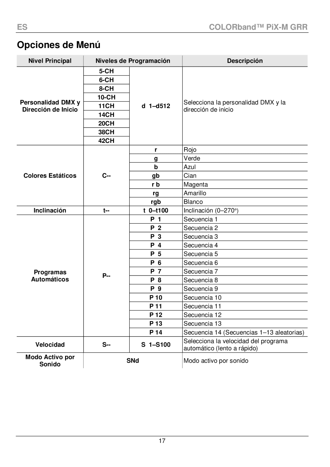 Chauvet PiX-M QRG manual Opciones de Menú 