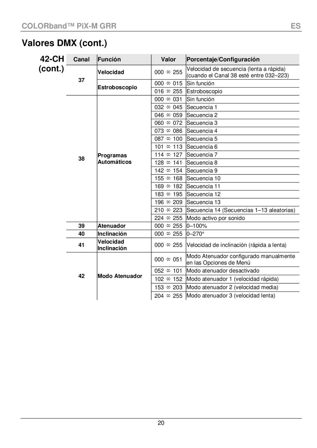 Chauvet PiX-M QRG manual Canal Función Valor Porcentaje/Configuración, Estroboscopio 