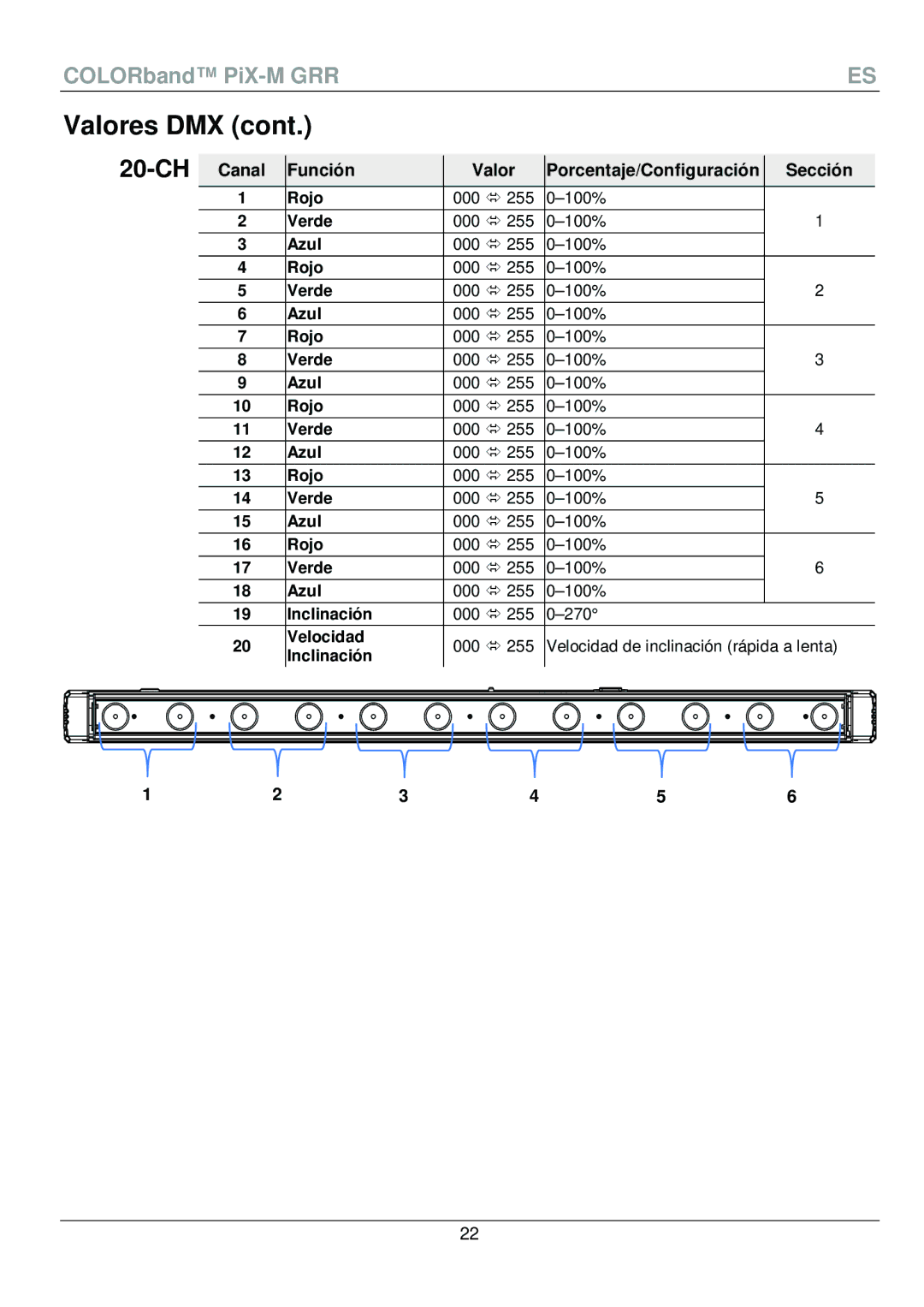 Chauvet PiX-M QRG manual Valor Porcentaje/Configuración Sección Rojo 