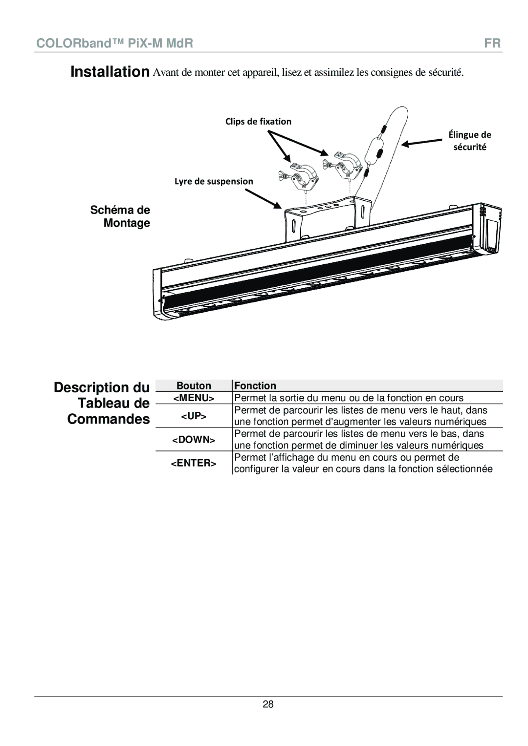 Chauvet PiX-M QRG manual Description du Tableau de Commandes, Fonction 