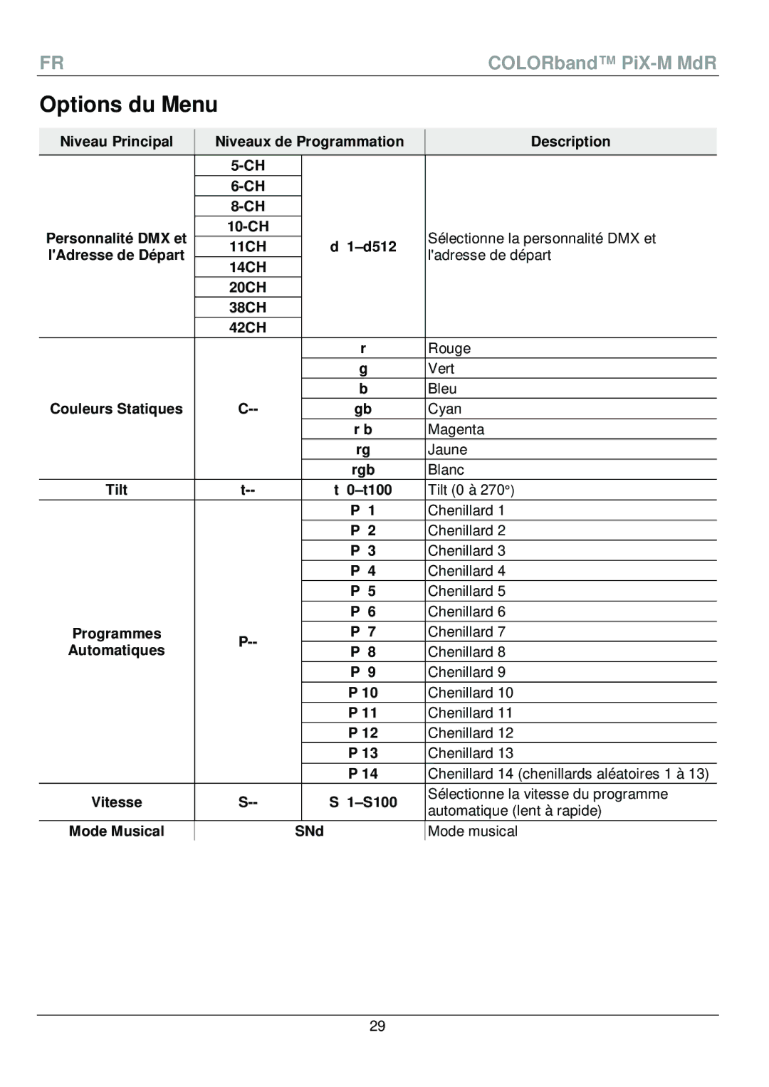 Chauvet PiX-M QRG manual Options du Menu 