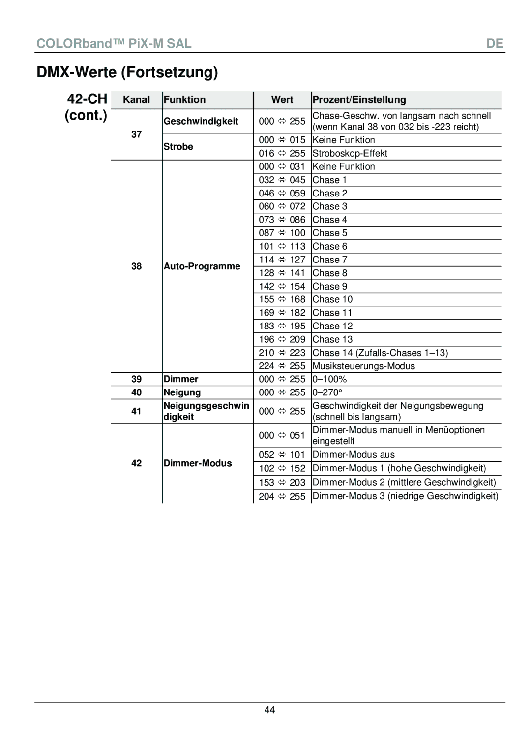 Chauvet PiX-M QRG manual DMX-Werte Fortsetzung, Kanal Funktion Wert Prozent/Einstellung 
