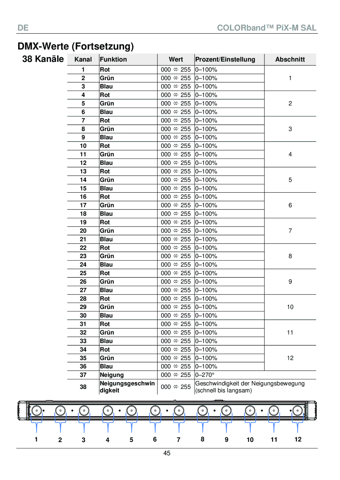 Chauvet PiX-M QRG manual 38 Kanäle, Kanal Funktion Wert Prozent/Einstellung Abschnitt 