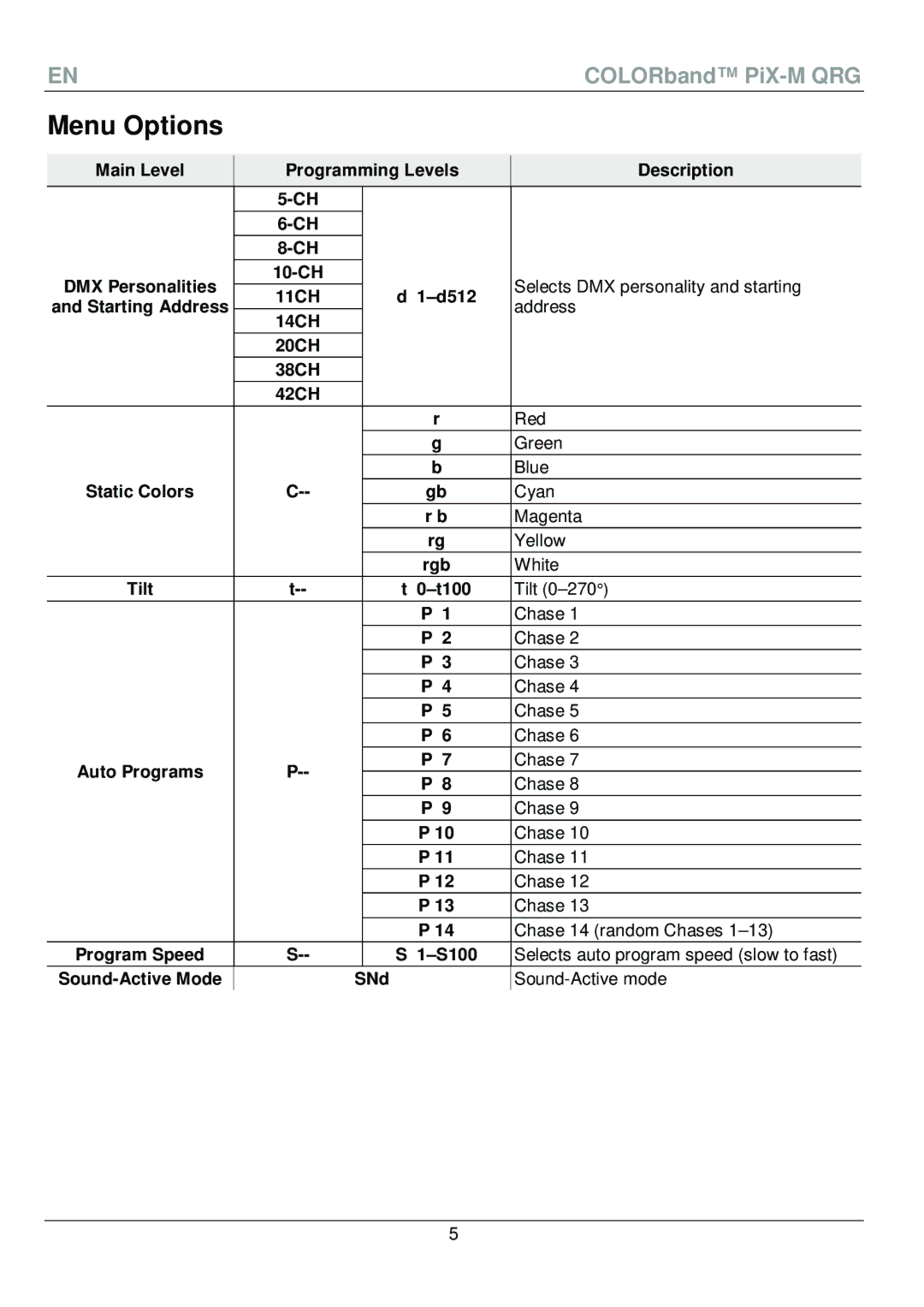 Chauvet PiX-M QRG manual Menu Options 