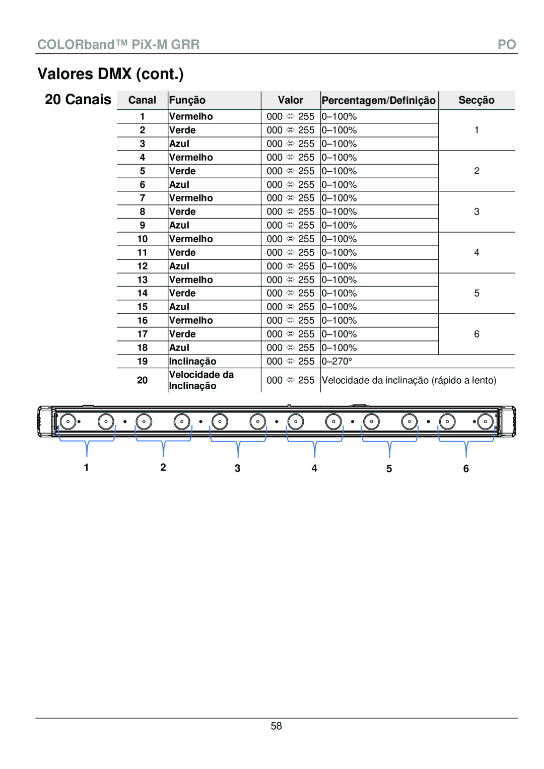 Chauvet PiX-M QRG manual Valor Percentagem/Definição Secção Vermelho 