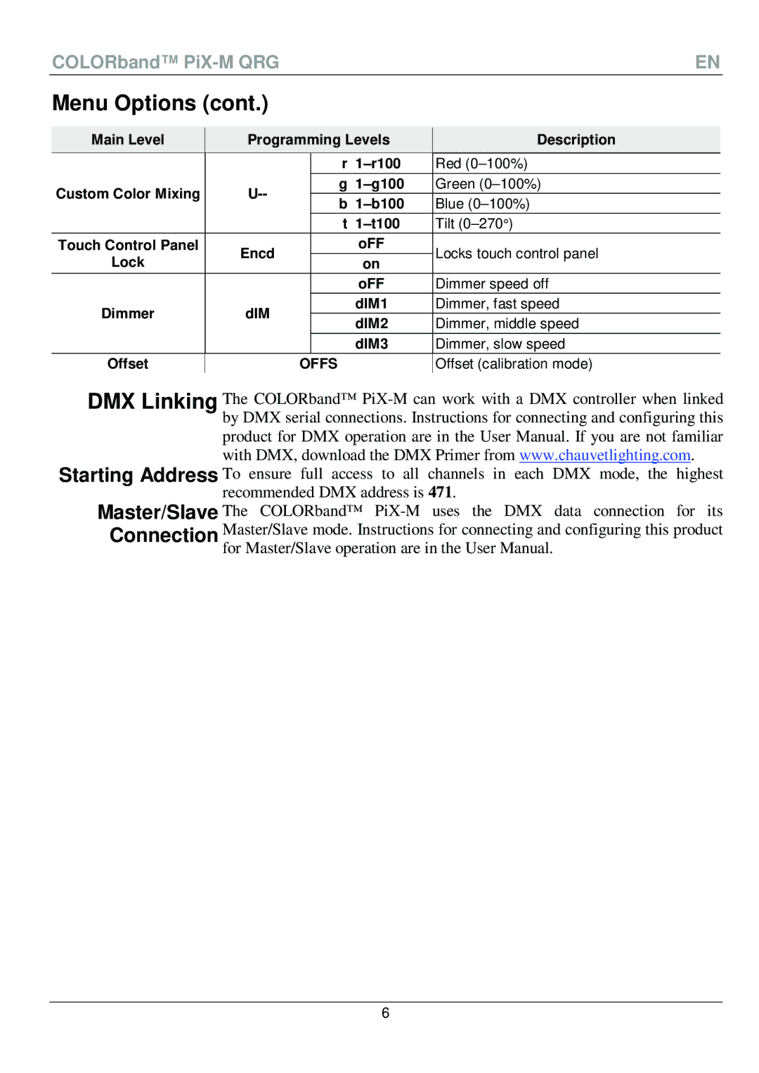 Chauvet PiX-M QRG Main Level Programming Levels Description R100 Red 0-100%, G100 Green 0-100% B100 Blue 0-100% T100 Tilt 