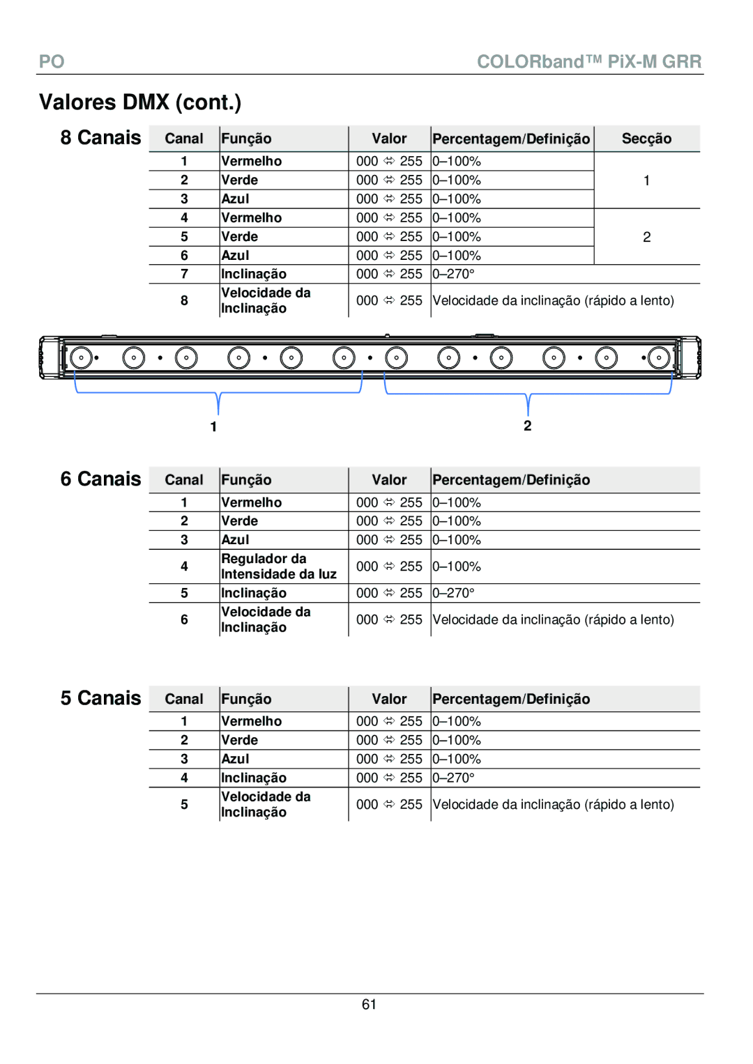 Chauvet PiX-M QRG manual Canal Função Valor Percentagem/Definição 