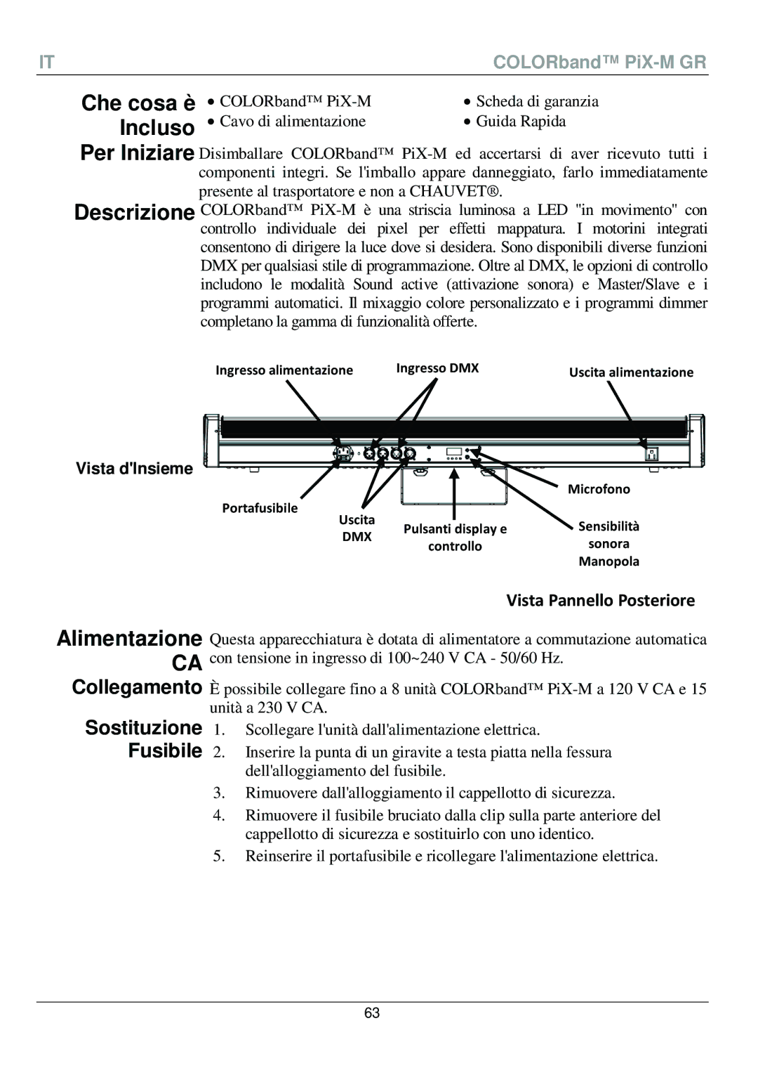 Chauvet PiX-M QRG manual Che cosa è Incluso, Vista Pannello Posteriore 