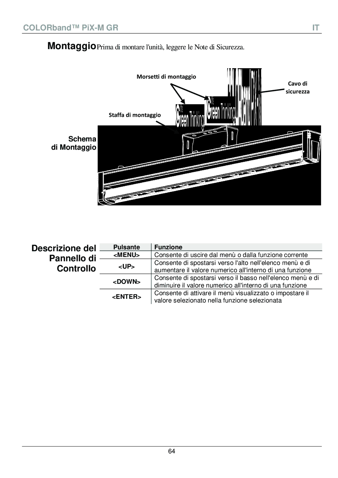 Chauvet PiX-M QRG manual Descrizione del Pannello di Controllo, Funzione 