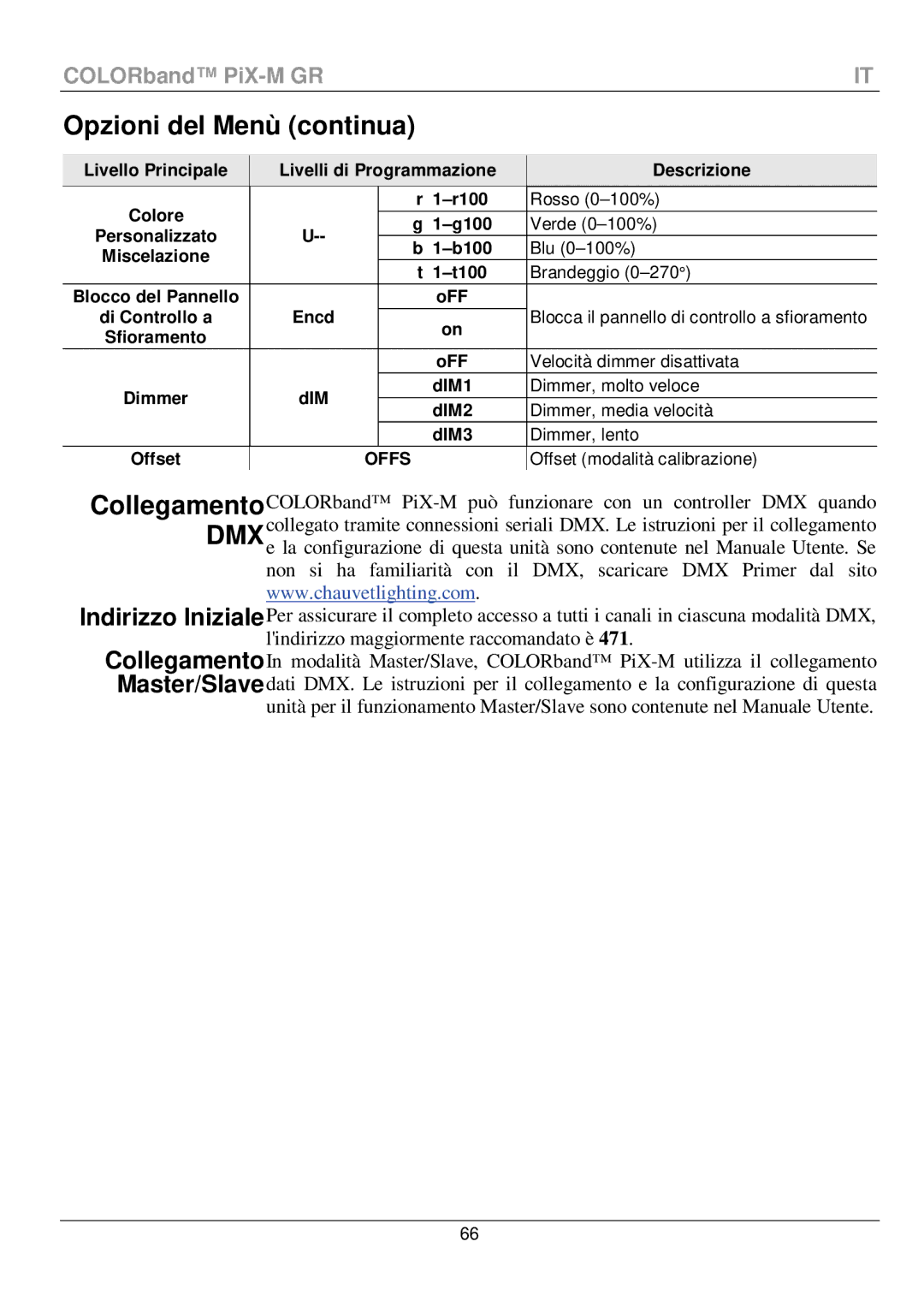 Chauvet PiX-M QRG manual Opzioni del Menù continua 