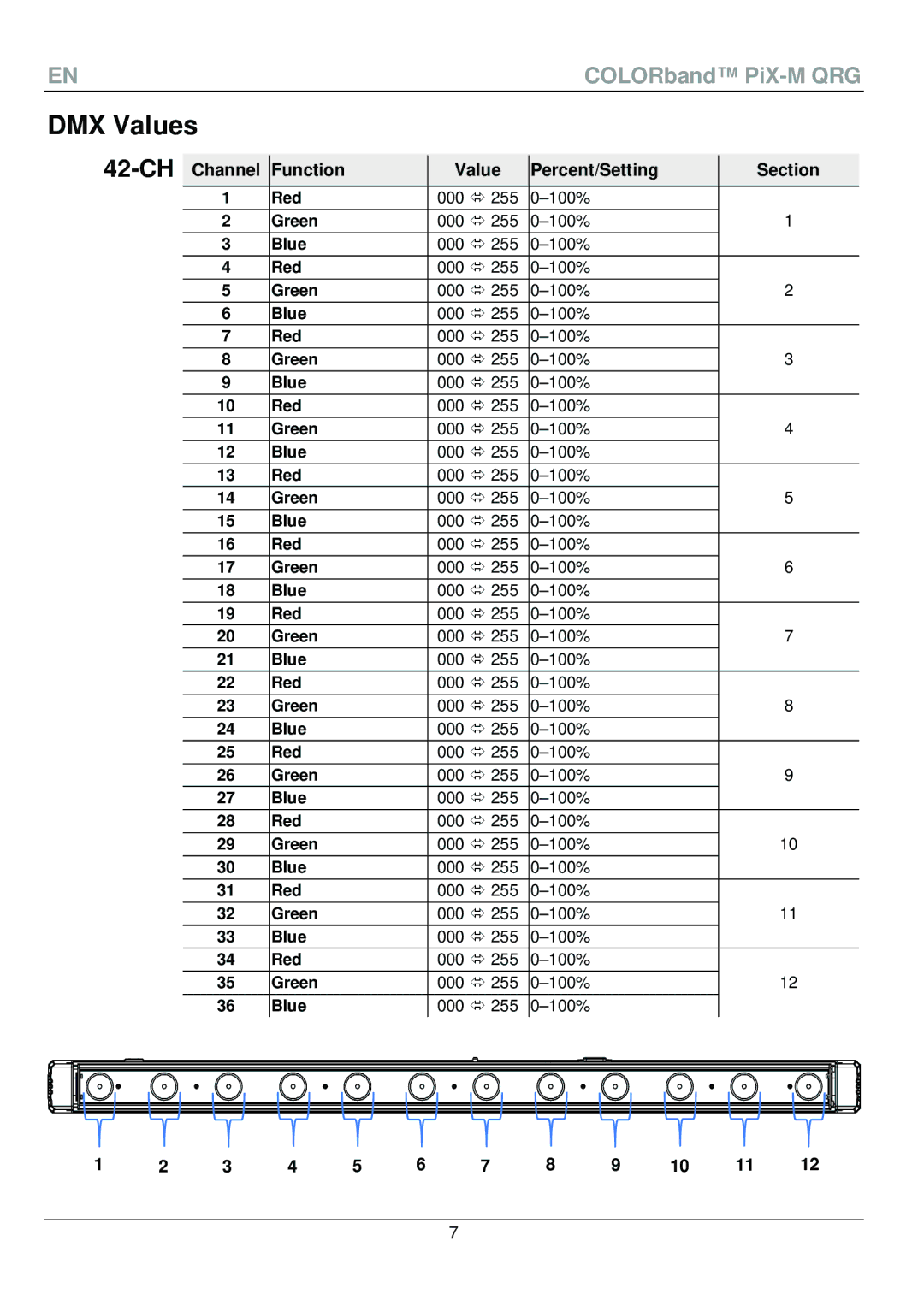 Chauvet PiX-M QRG manual DMX Values, 42-CH, Channel Function, Percent/Setting Section 