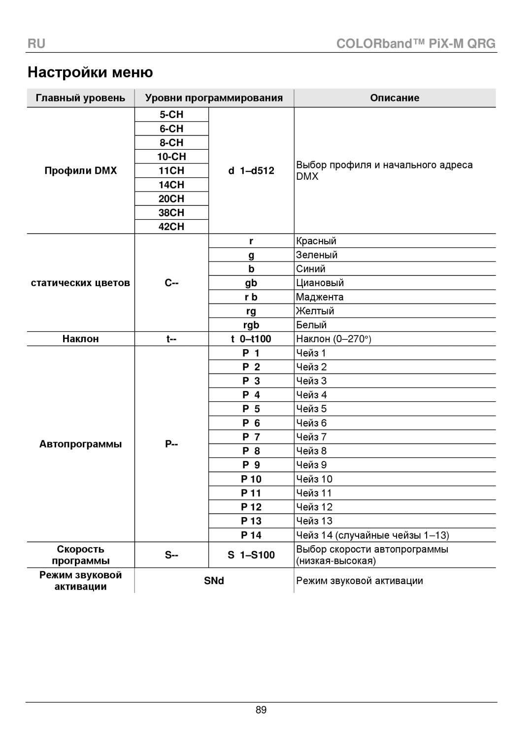 Chauvet PiX-M QRG manual Настройки меню 