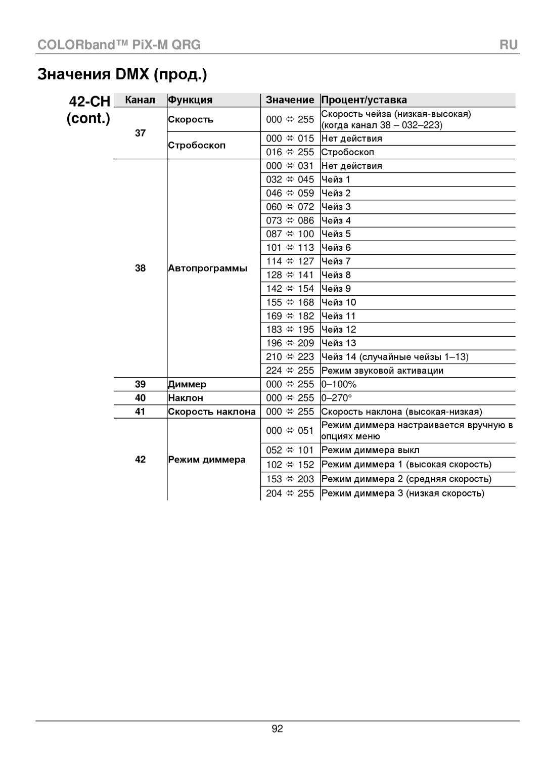 Chauvet PiX-M QRG manual Значения DMX прод, Канал Функция Значение Процент/уставка 