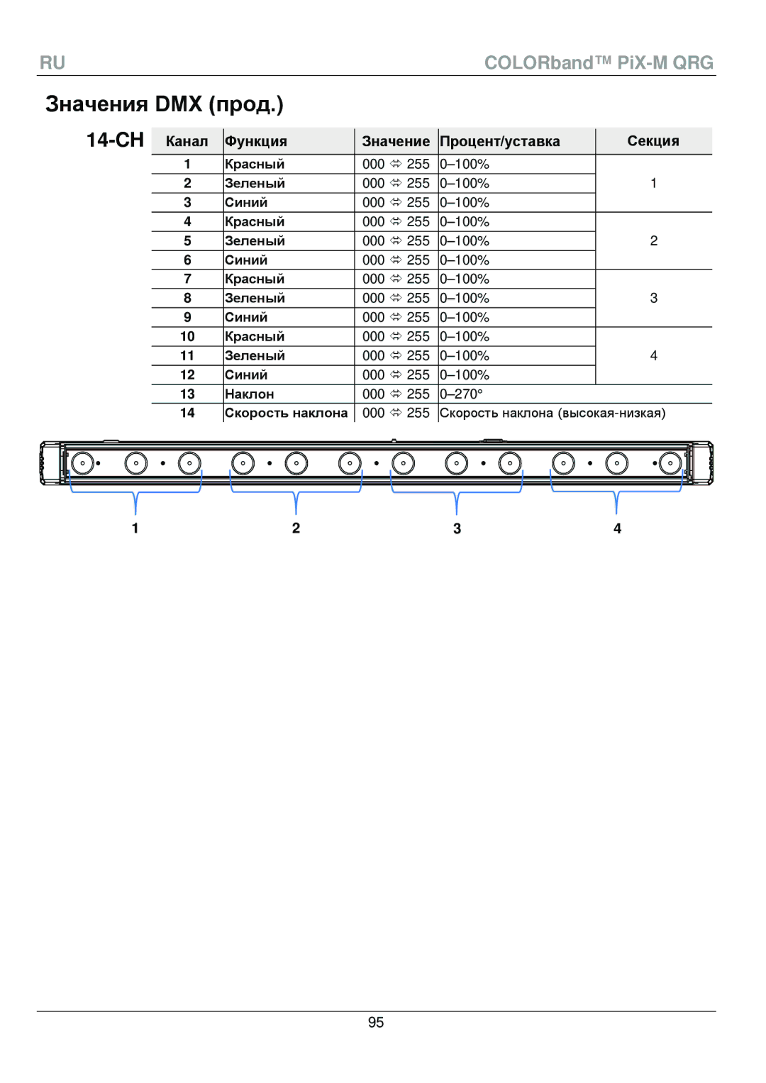 Chauvet PiX-M QRG manual 14-CH 