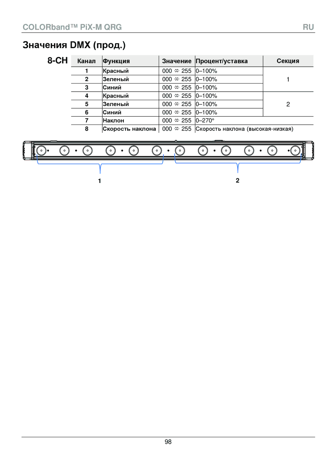 Chauvet PiX-M QRG manual 100% Зеленый 